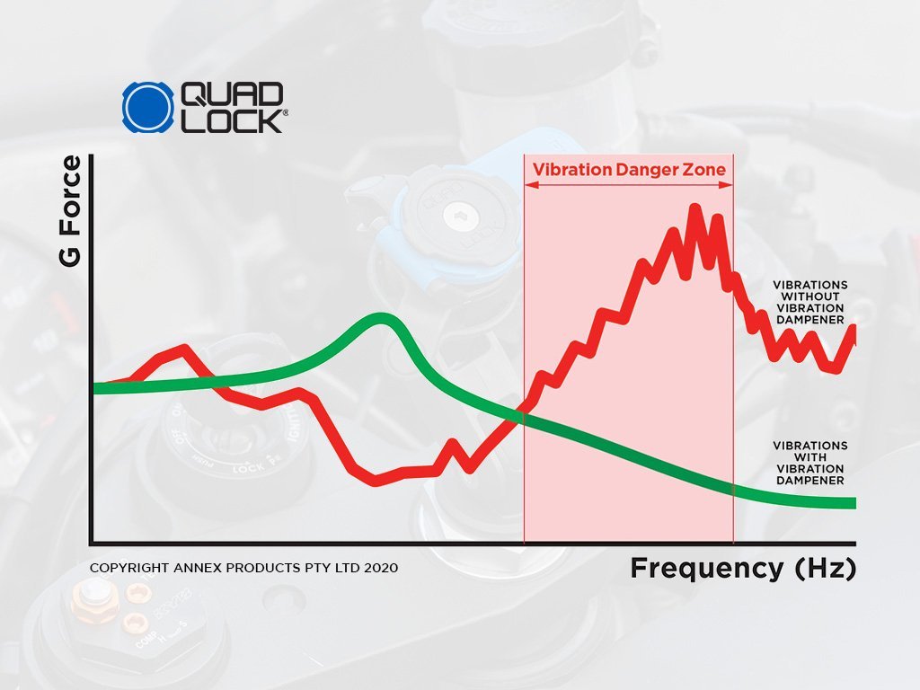quad lock vibration dampener graph g force and frequency